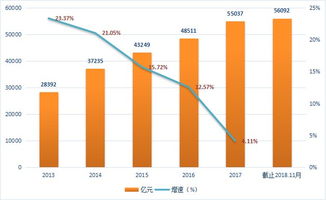 計(jì)算機(jī)行業(yè)國產(chǎn)軟件替代升級(jí)與信息技術(shù)咨詢服務(wù)的融合之道